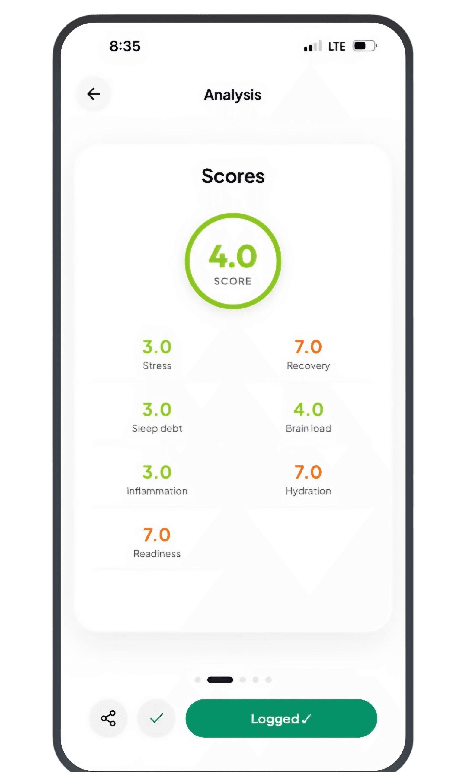 Cortisol Max Home Screen