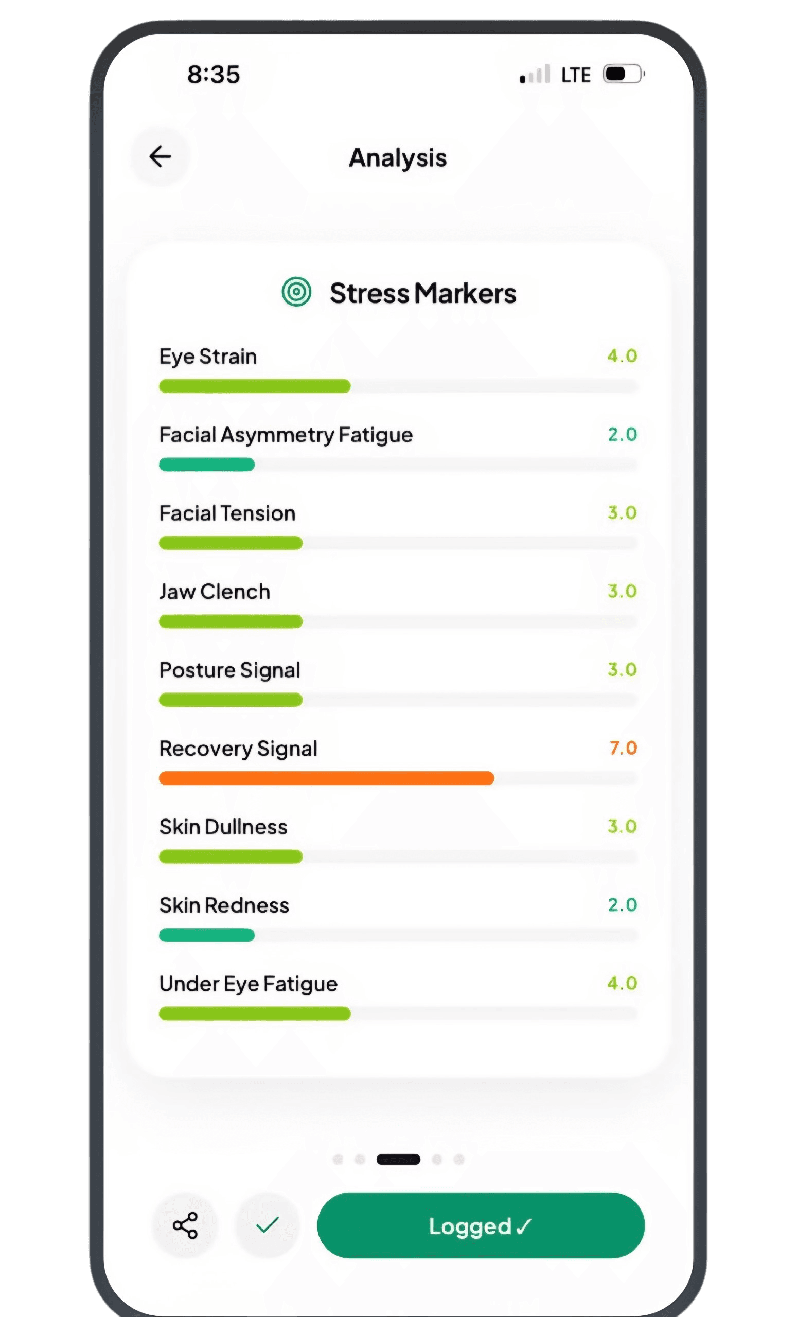Cortisol Max sleep and stress markers screen