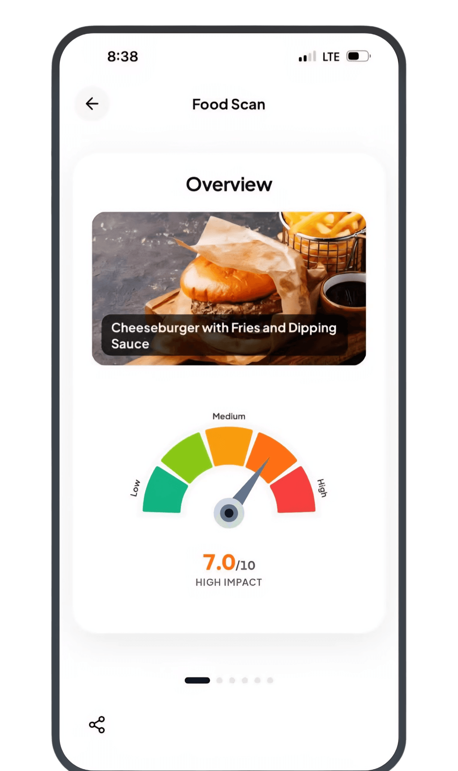 Cortisol Max food scan meal impact analysis